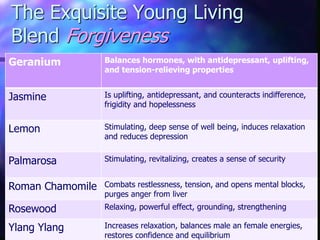HOLLY HOUSE Center for Integrated HealthCare Dr. Patricia Lawler 
The Exquisite Young Living Blend Forgiveness 
Geranium 
Balances hormones, with antidepressant, uplifting, and tension-relieving properties 
Jasmine 
Is uplifting, antidepressant, and counteracts indifference, frigidity and hopelessness 
Lemon 
Stimulating, deep sense of well being, induces relaxation and reduces depression 
Palmarosa 
Stimulating, revitalizing, creates a sense of security 
Roman Chamomile 
Combats restlessness, tension, and opens mental blocks, purges anger from liver 
Rosewood 
Relaxing, powerful effect, grounding, strengthening 
Ylang Ylang 
Increases relaxation, balances male an female energies, restores confidence and equilibrium  