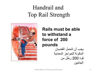 OSHA Office of Training and Education 17
Rails must be able
to withstand a
force of 200
pounds
Handrail and
Top Rail Strength
‫القضب‬ ‫تتحمل‬ ‫أن‬ ‫يجب‬
‫ان‬
‫المعدن‬ ‫للحواجز‬ ‫المكونة‬
‫ية‬
‫قوة‬
200
‫من‬ ‫رطل‬
‫الجانبين‬
 