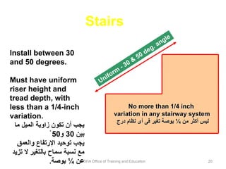 OSHA Office of Training and Education 20
Install between 30
and 50 degrees.
Must have uniform
riser height and
tread depth, with
less than a 1/4-inch
variation.
‫ما‬ ‫الميل‬ ‫زاوية‬ ‫تكون‬ ‫أن‬ ‫يجب‬
‫بين‬
30
‫و‬
50
ْ
‫والعمق‬ ‫اإلرتفاع‬ ‫توحيد‬ ‫يجب‬
‫ت‬ ‫ال‬ ‫بالتغير‬ ‫سماح‬ ‫نسبة‬ ‫مع‬
‫زيد‬
‫عن‬
¼
‫بوصة‬
.
No more than 1/4 inch
variation in any stairway system
‫من‬ ‫أكثر‬ ‫ليس‬
¼
‫درج‬ ‫نظام‬ ‫أى‬ ‫فى‬ ‫تغير‬ ‫بوصة‬
Stairs
 
