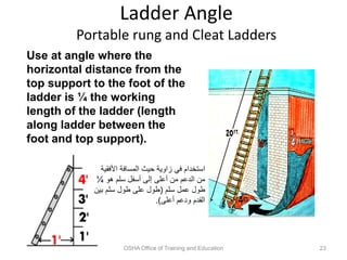 Ladder Angle
Portable rung and Cleat Ladders
OSHA Office of Training and Education 23
Use at angle where the
horizontal distance from the
top support to the foot of the
ladder is ¼ the working
length of the ladder (length
along ladder between the
foot and top support).
‫األف‬ ‫المسافة‬ ‫حيث‬ ‫زاوية‬ ‫في‬ ‫استخدام‬
‫قية‬
‫هو‬ ‫سلم‬ ‫أسفل‬ ‫إلى‬ ‫أعلى‬ ‫من‬ ‫الدعم‬ ‫من‬
¼
‫سلم‬ ‫عمل‬ ‫طول‬
(
‫بي‬ ‫سلم‬ ‫طول‬ ‫على‬ ‫طول‬
‫ن‬
‫أعلى‬ ‫ودعم‬ ‫القدم‬
.)
 