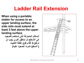 OSHA Office of Training and Education 27
When using a portable
ladder for access to an
upper landing surface, the
side rails must extend at
least 3 feet above the upper
landing surface
‫للص‬ ‫تستخدم‬ ‫التى‬ ‫المتحركة‬ ‫الساللم‬
‫عود‬
‫أن‬ ‫يجب‬ ‫أخرى‬ ‫مناطق‬ ‫أو‬ ‫األسطح‬ ‫إلى‬
‫ترتفع‬
3
‫التثبيت‬ ‫نقطة‬ ‫فوق‬ ‫أقدام‬
(
‫عليه‬ ‫الصعود‬ ‫المراد‬ ‫السطح‬
)
Ladder Rail Extension
 
