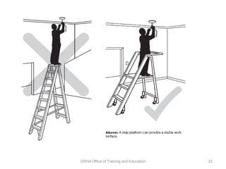 OSHA Office of Training and Education 32
 