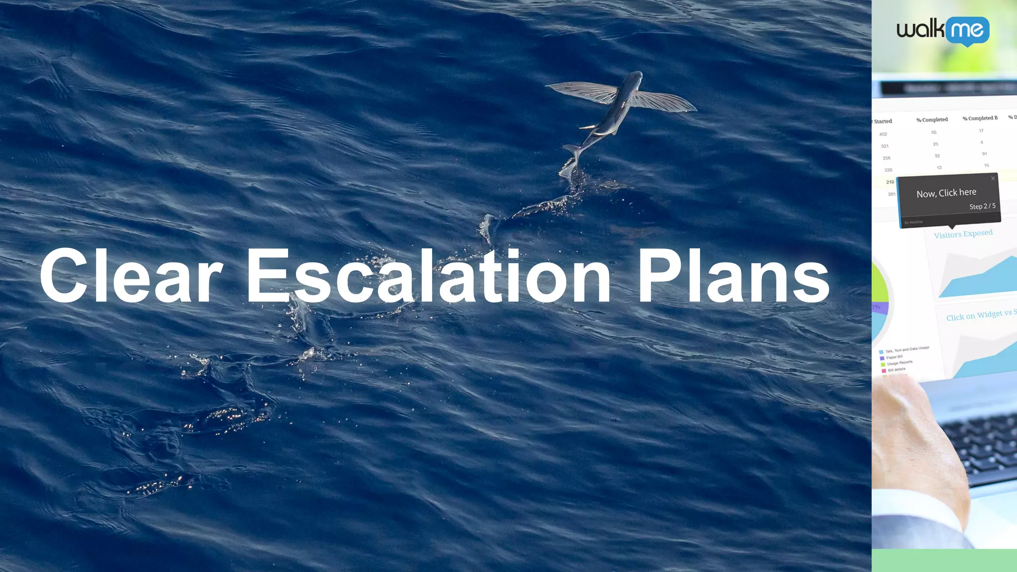 Clear Escalation Plans
 