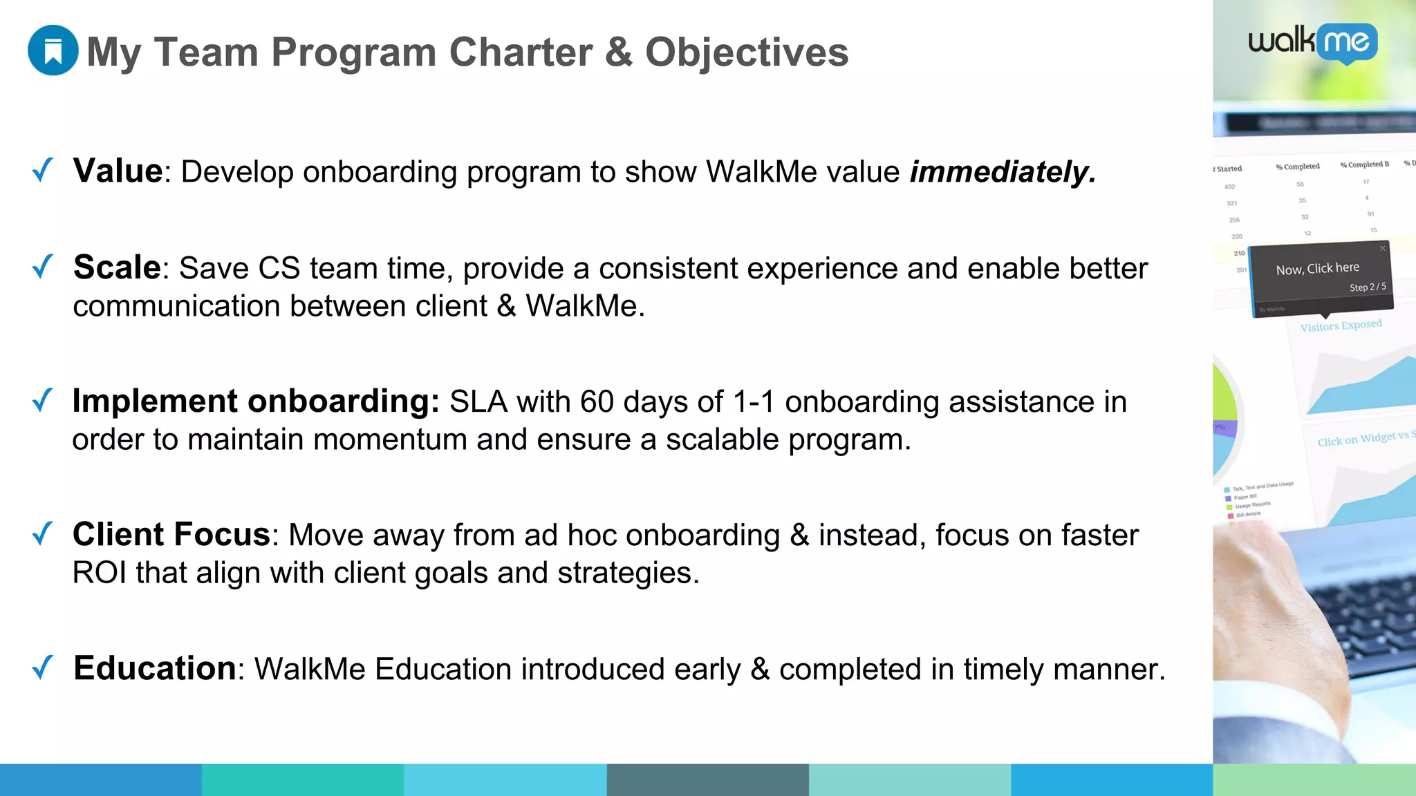 ✓  Value: Develop onboarding program to show WalkMe value immediately.
✓  Scale: Save CS team time, provide a consistent experience and enable better
communication between client & WalkMe.
✓  Implement onboarding: SLA with 60 days of 1-1 onboarding assistance in
order to maintain momentum and ensure a scalable program.
✓  Client Focus: Move away from ad hoc onboarding & instead, focus on faster
ROI that align with client goals and strategies.
✓  Education: WalkMe Education introduced early & completed in timely manner.
My Team Program Charter & Objectives
 