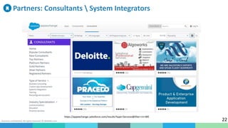 Business confidential. All rights reserved. © WalkMe.com
Partners: Consultants  System Integrators
22
https://appexchange.salesforce.com/results?type=Services&filter=rn=WE
 
