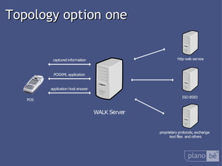 Topology option one 
