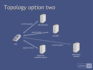 Topology option two 