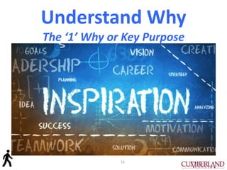 Understand Why
The ‘1’ Why or Key Purpose
13
 