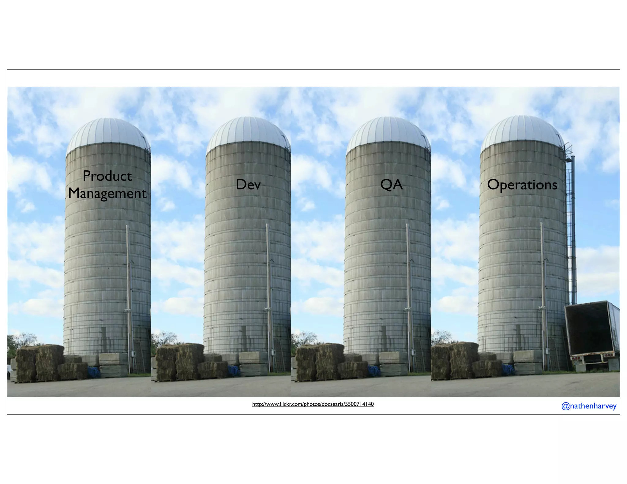 @nathenharveyhttp://www.ﬂickr.com/photos/docsearls/5500714140
OperationsQADev
Product
Management
 