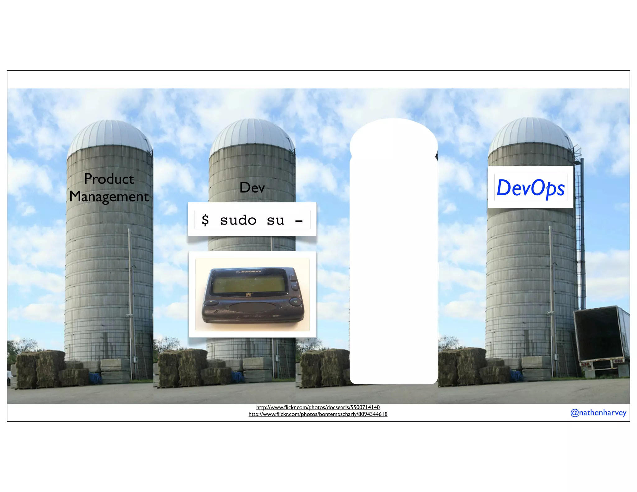 @nathenharvey
http://www.ﬂickr.com/photos/docsearls/5500714140
http://www.ﬂickr.com/photos/bontempscharly/8094344618
DevOpsQADev
Product
Management
$ sudo su -
 