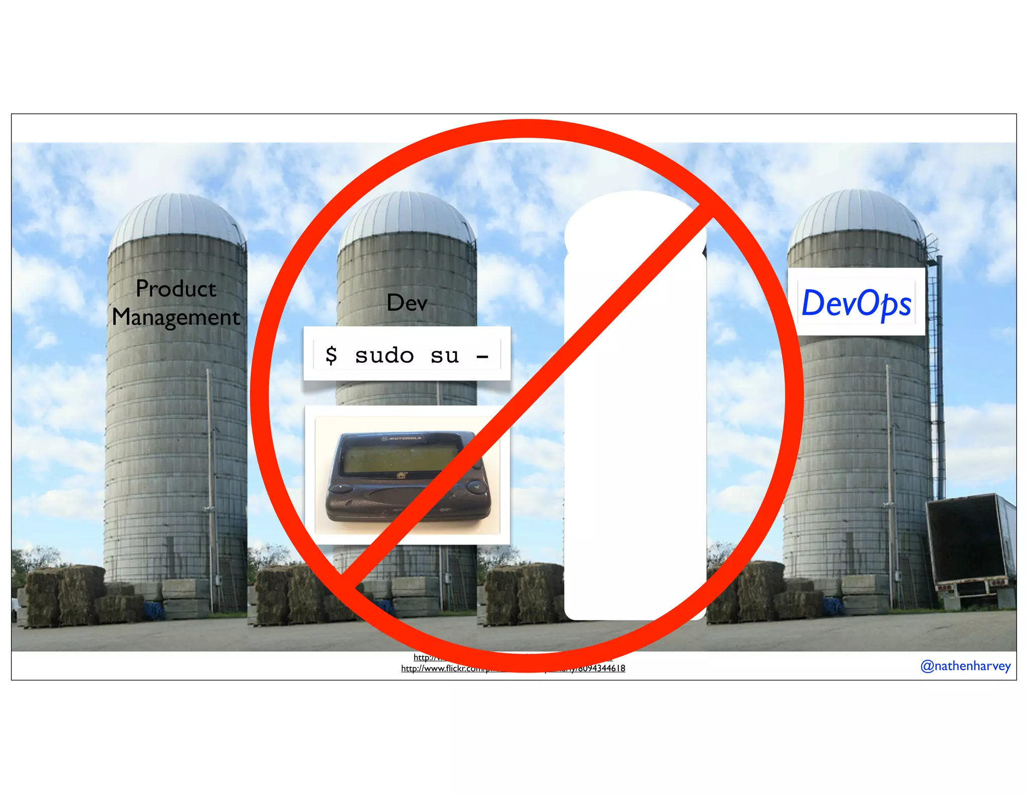 @nathenharvey
http://www.ﬂickr.com/photos/docsearls/5500714140
http://www.ﬂickr.com/photos/bontempscharly/8094344618
DevOpsQADev
Product
Management
$ sudo su -
 