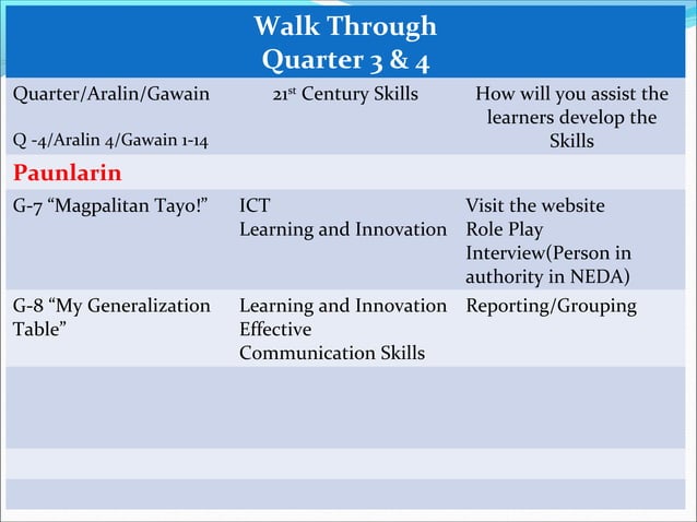 Walkthrough.q3 4.mogchs | PPT