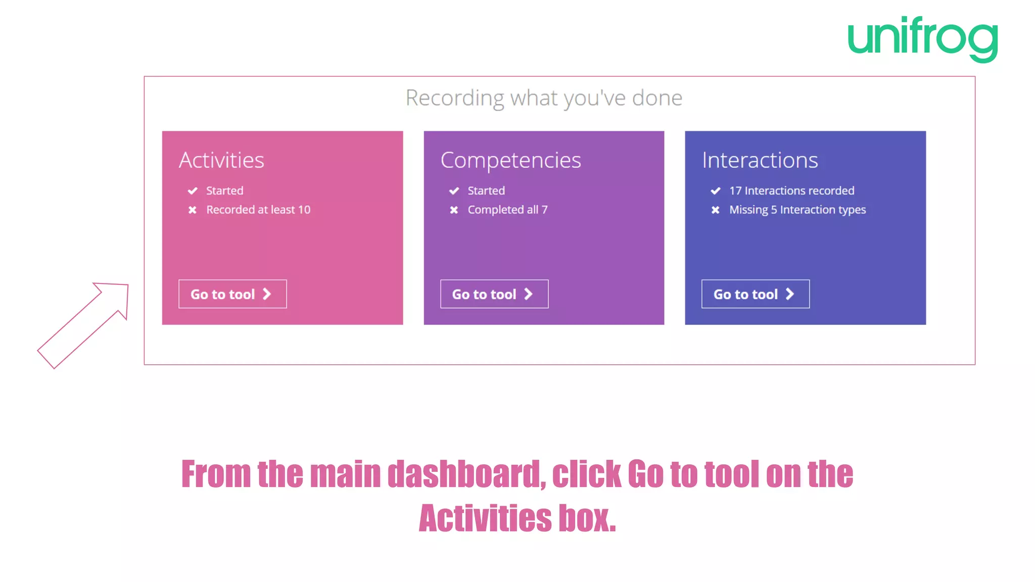From the main dashboard, click Go to tool on the
Activities box.