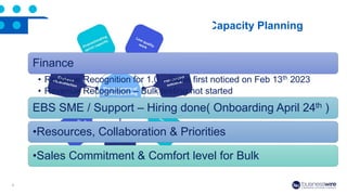 Walkthrough - Capacity Planning for PI Planning (1).pptx