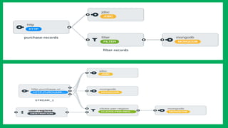Walking Through Spring Cloud Data Flow