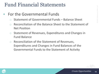 ©2022
CliftonLarsonAllen
LLP
Fund Financial Statements
• For the Governmental Funds
o Statement of Governmental Funds – Balance Sheet
o Reconciliation of the Balance Sheet to the Statement of
Net Position
o Statement of Revenues, Expenditures and Changes in
Fund Balance
o Reconciliation of the Statement of Revenues,
Expenditures and Changes in Fund Balances of the
Governmental Funds to the Statement of Activity
13
 