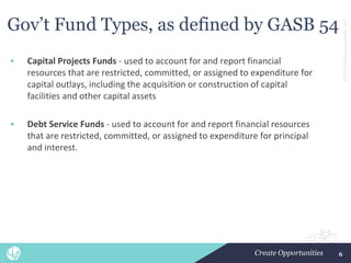 ©2022
CliftonLarsonAllen
LLP
Gov’t Fund Types, as defined by GASB 54
• Capital Projects Funds - used to account for and report financial
resources that are restricted, committed, or assigned to expenditure for
capital outlays, including the acquisition or construction of capital
facilities and other capital assets
• Debt Service Funds - used to account for and report financial resources
that are restricted, committed, or assigned to expenditure for principal
and interest.
6
 