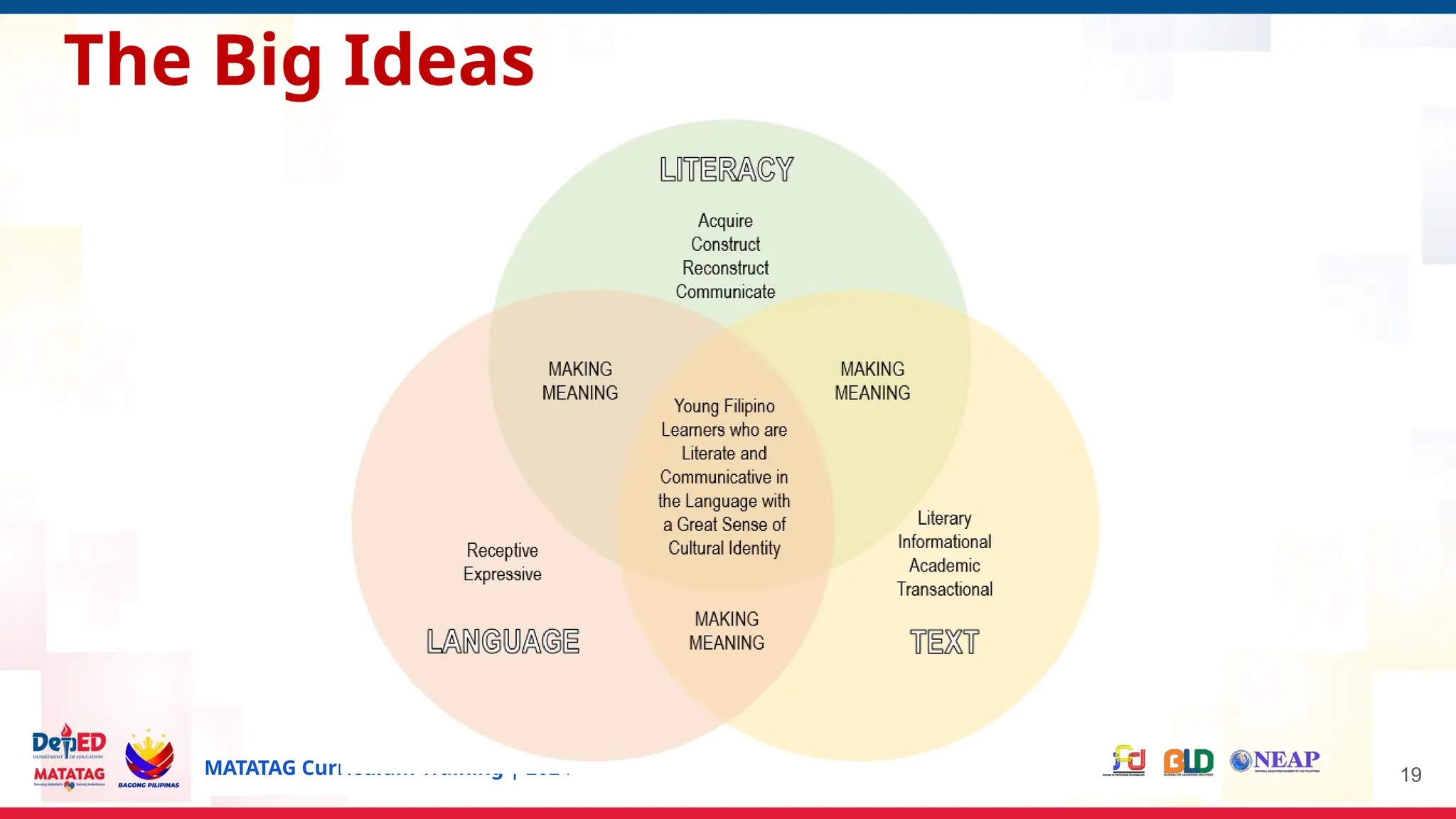 MATATAG Curriculum Training | 2024 19
The Big Ideas
 