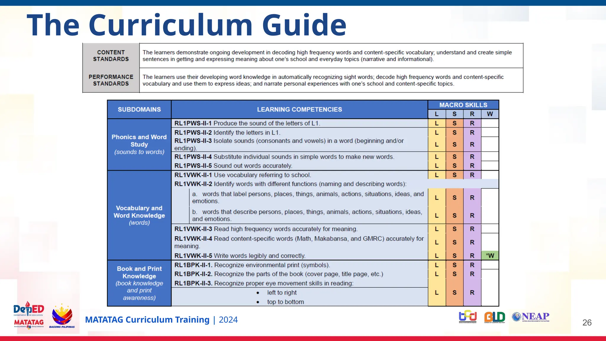 MATATAG Curriculum Training | 2024 26
The Curriculum Guide
 