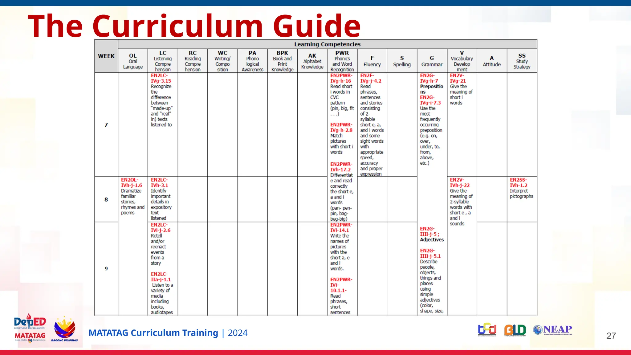 MATATAG Curriculum Training | 2024 27
The Curriculum Guide
 