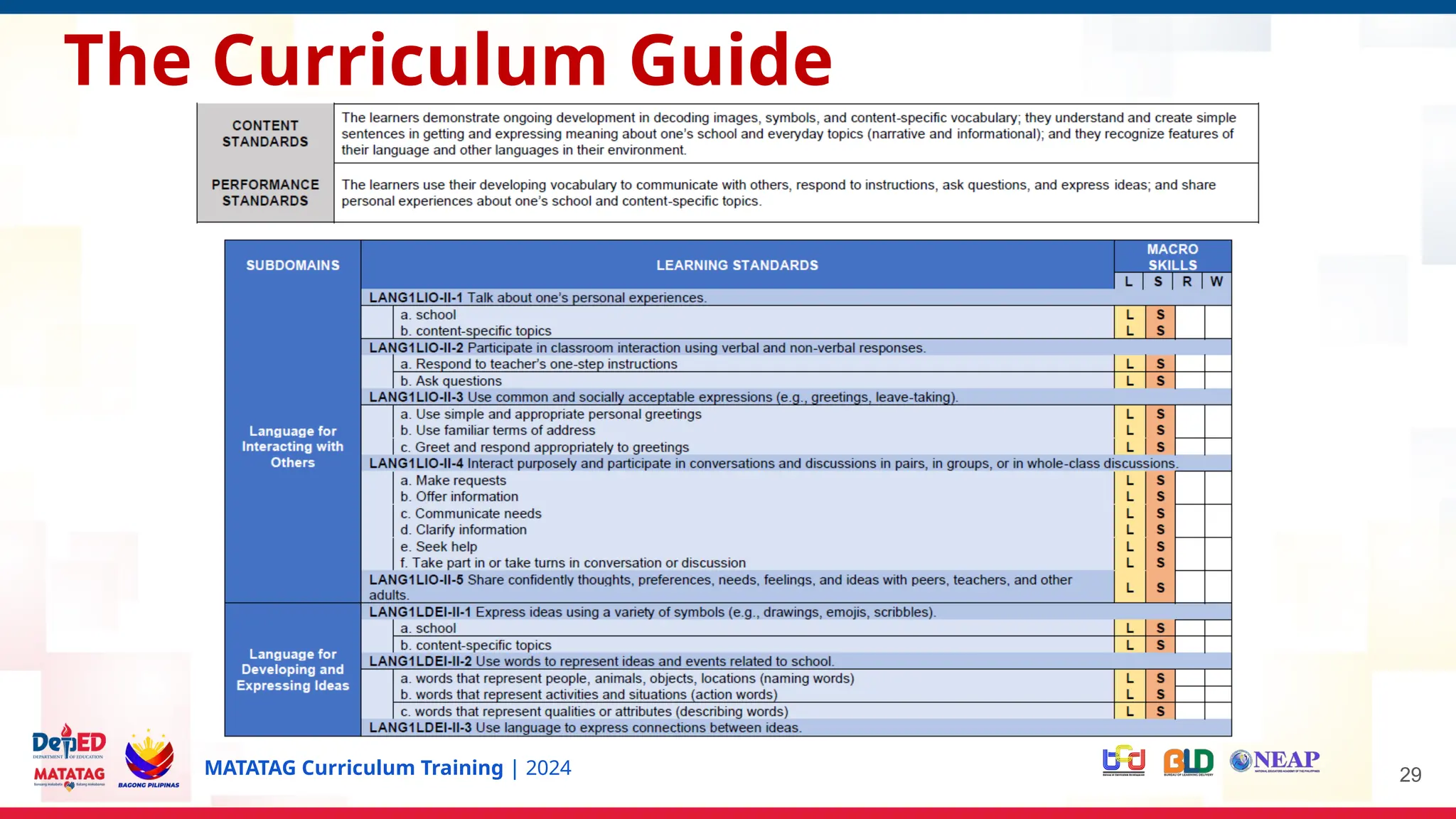 MATATAG Curriculum Training | 2024 29
The Curriculum Guide
 