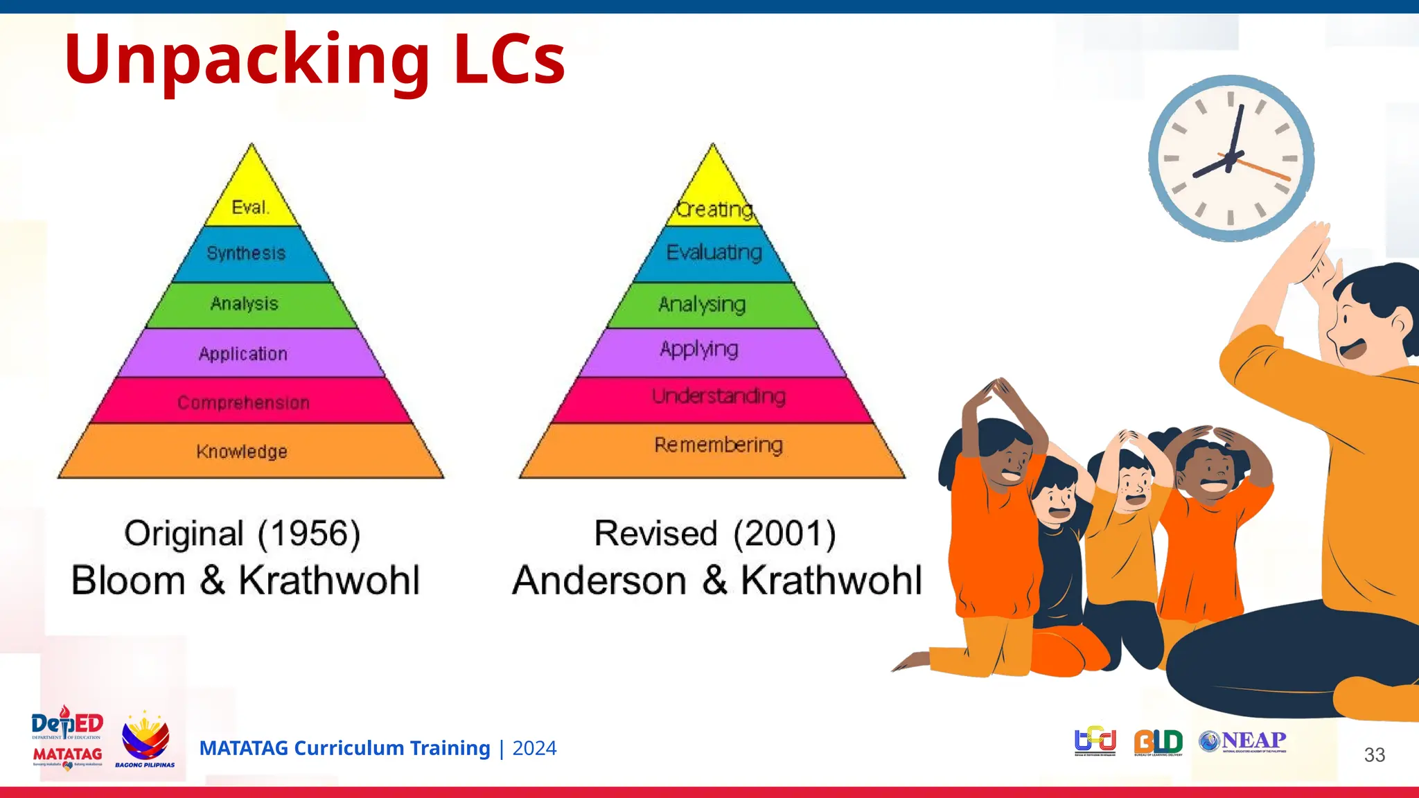 MATATAG Curriculum Training | 2024 33
Unpacking LCs
When to Unpack?
When LCs have a high cognitive demand,
which may lead to students consistently
struggling and not making expected progress
in mastering a competency.
 