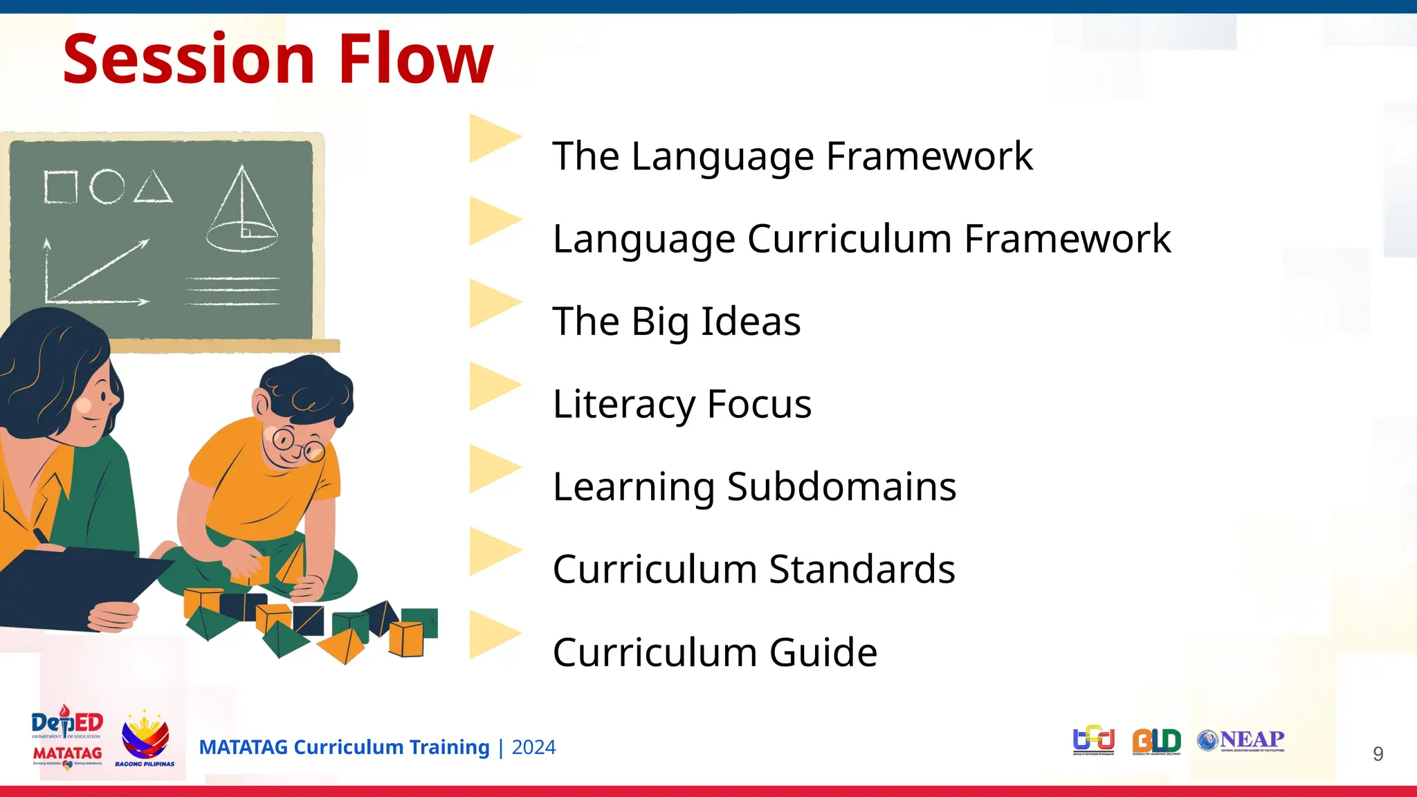 MATATAG Curriculum Training | 2024
The Language Framework
Language Curriculum Framework
The Big Ideas
Literacy Focus
Learning Subdomains
Curriculum Standards
9
Curriculum Guide
Session Flow
 