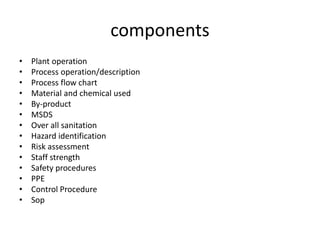 components
• Plant operation
• Process operation/description
• Process flow chart
• Material and chemical used
• By-product
• MSDS
• Over all sanitation
• Hazard identification
• Risk assessment
• Staff strength
• Safety procedures
• PPE
• Control Procedure
• Sop
 