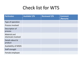 Check list for WTS
Particulars Available Y/N Reviewed Y/N Comment
/Remarks
Type of operation
Process involved
Description of
process
Material and
chemicals involved
Details about bi
product
Availability of MSDS
Staff strength
Female employee
 