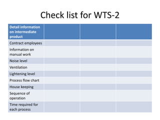 Check list for WTS-2
Detail information
on intermediate
product
Contract employees
Information on
manual work
Noise level
Ventilation
Lightening level
Process flow chart
House keeping
Sequence of
operation
Time required for
each process
 