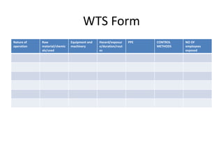 WTS Form
Nature of
operation
Raw
material/chemic
als/used
Equipment and
machinery
Hazard/exposur
e/duration/rout
es
PPE CONTROL
METHODS
NO OF
employees
exposed
 