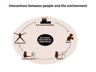 Interactions between people and the environment
 