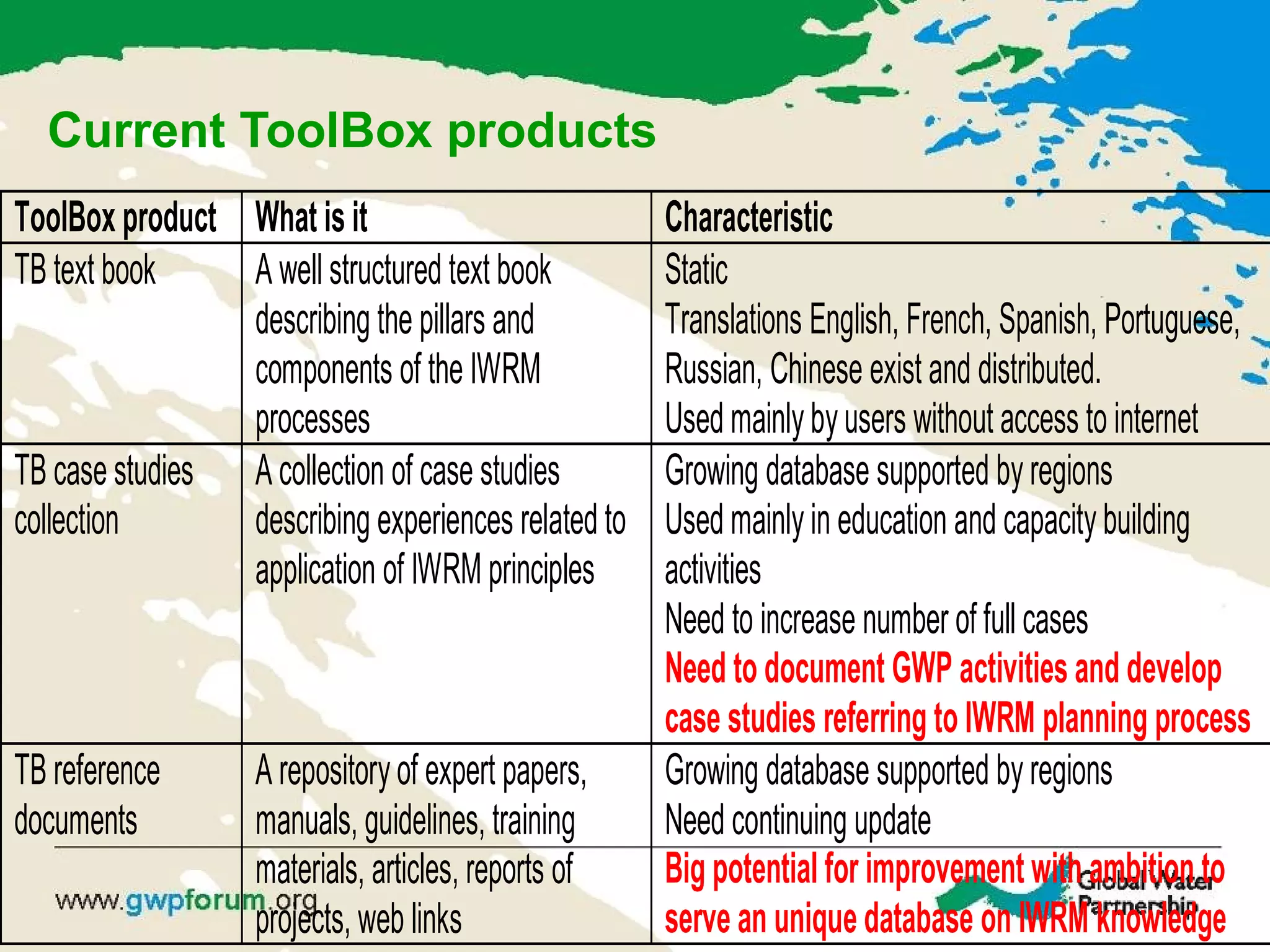 Current ToolBox products 