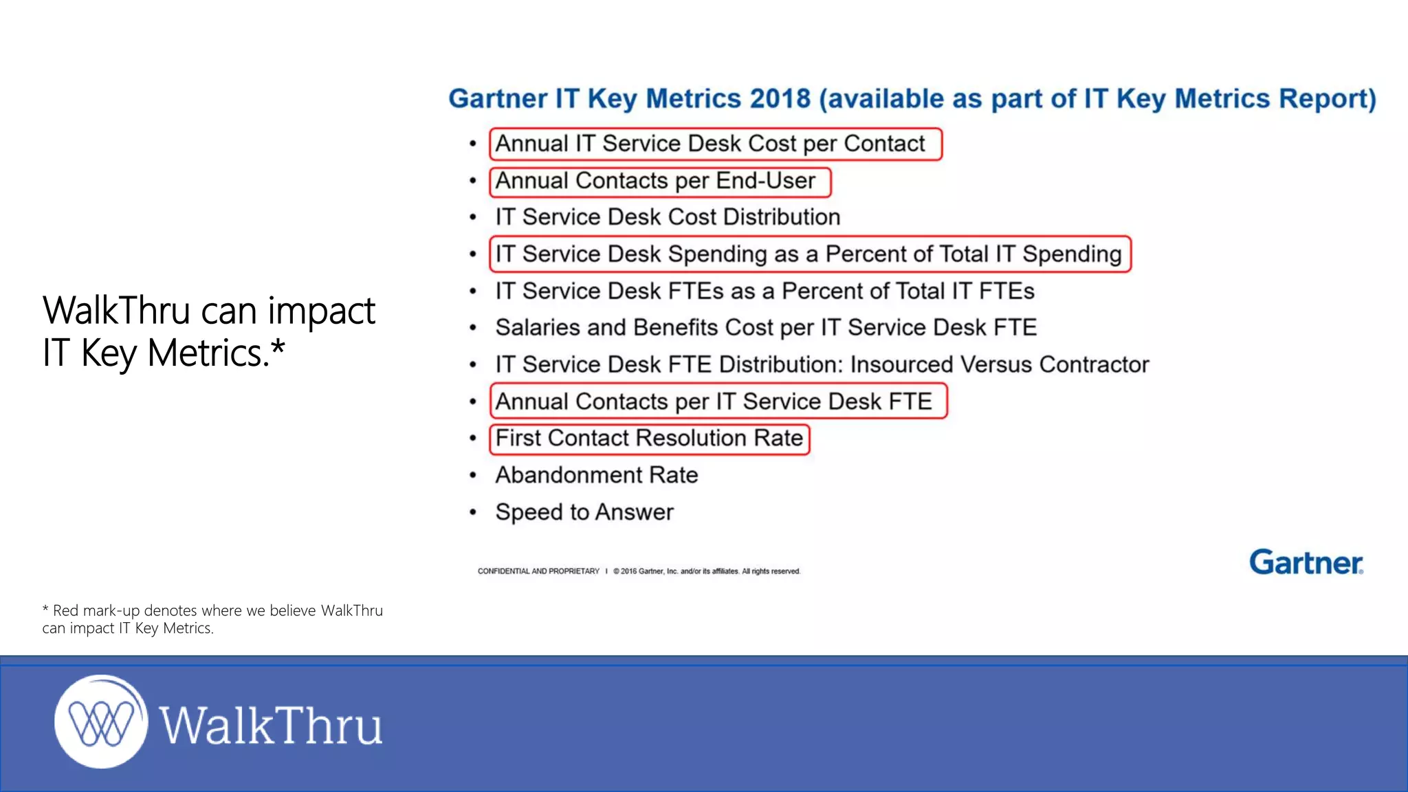 WalkThru can impact
IT Key Metrics.*
* Red mark-up denotes where we believe WalkThru
can impact IT Key Metrics.
 