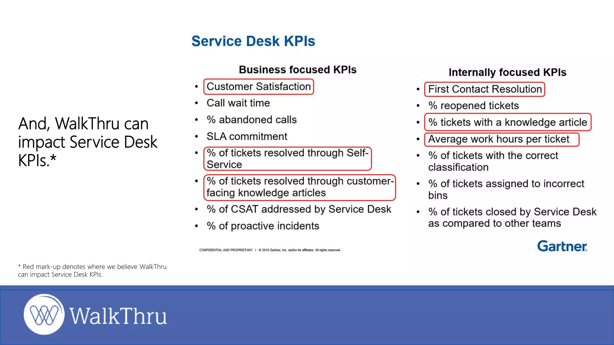 And, WalkThru can
impact Service Desk
KPIs.*
* Red mark-up denotes where we believe WalkThru
can impact Service Desk KPIs.
 