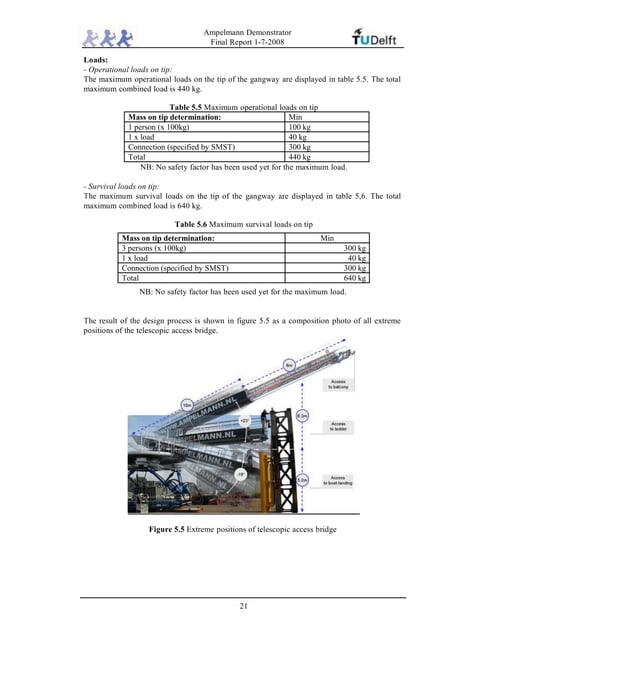 Walk To Work Offshore PDF