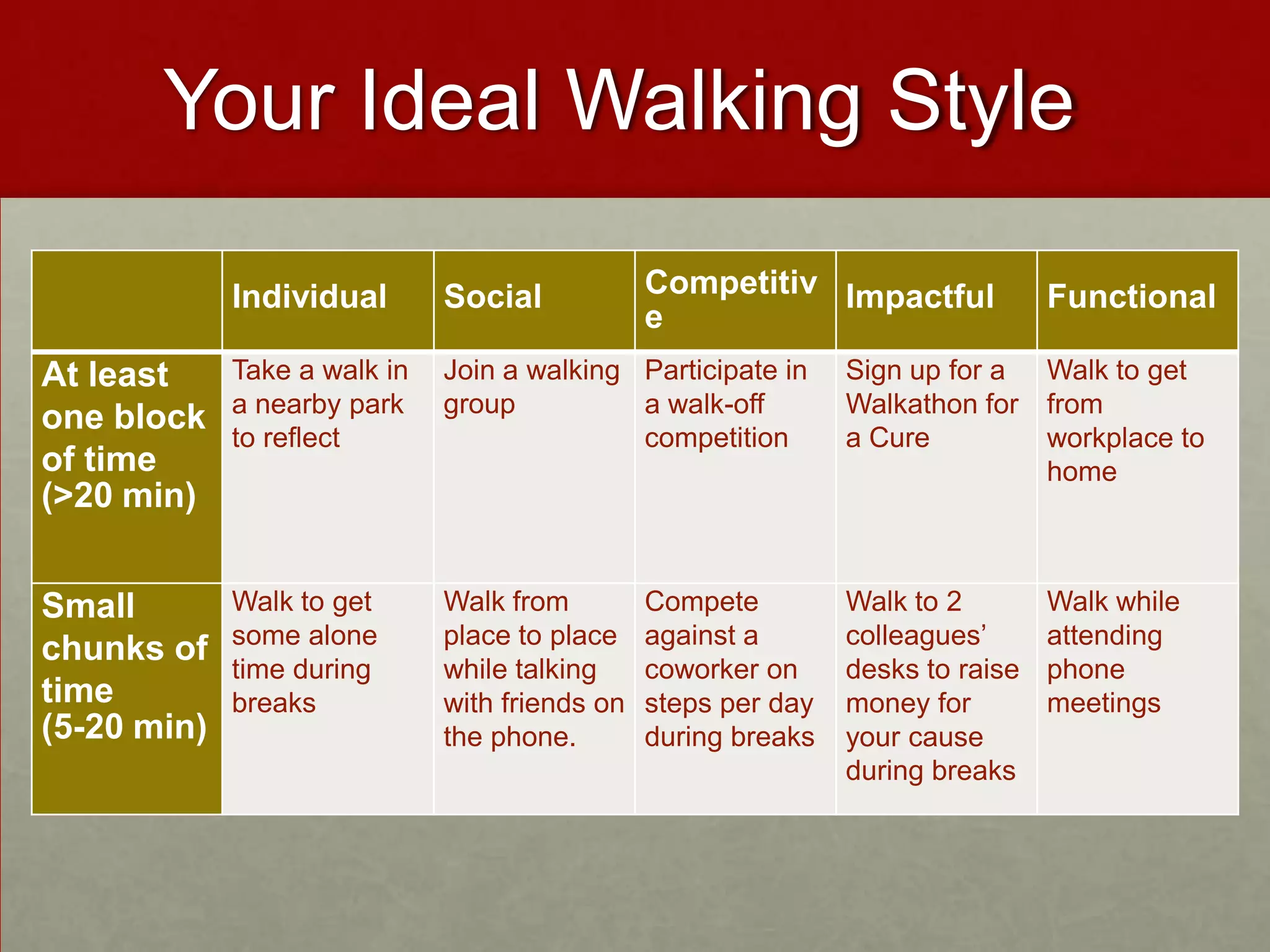 Walk wizard guide: your ideal walking style | PDF