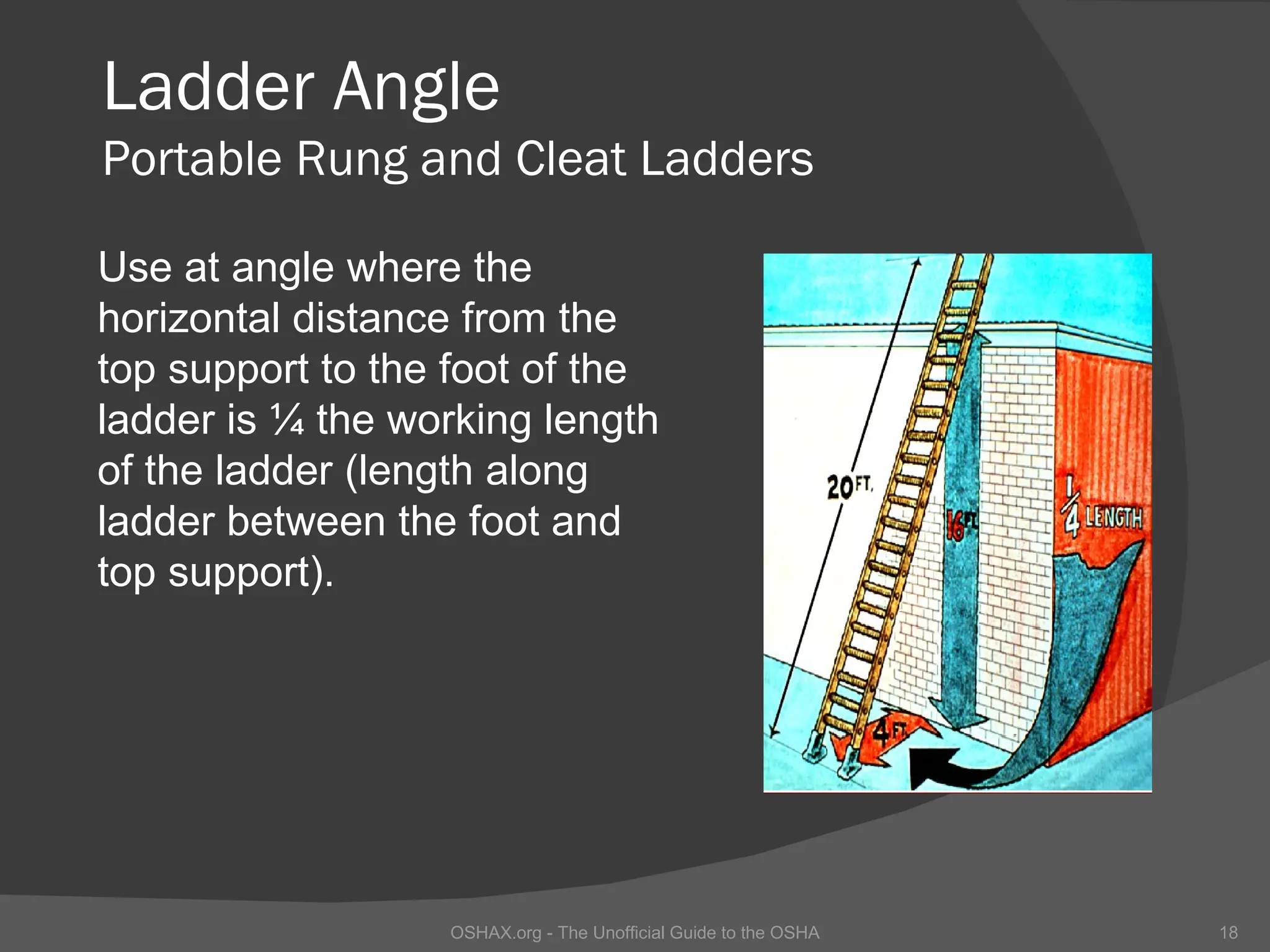 Ladder Angle
Portable Rung and Cleat Ladders

Use at angle where the
horizontal distance from the
top support to the foot of the
ladder is ¼ the working length
of the ladder (length along
ladder between the foot and
top support).




                  OSHAX.org - The Unofficial Guide to the OSHA   18
 
