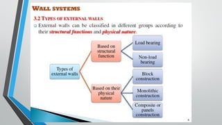 Wall Contructuin Notes Wall construction | PDF