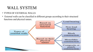 wall systems in Architectural design.pptx