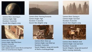 Camera Shot: Zooming in
Camera Angle: High
Duration: 4 seconds
Sound: Non diegetic song
Camera Shot: Closing in
Camera Angle: Eye level
Duration: 8 seconds
Sound: Non diegetic song
Camera Shot: Panning forwards
Camera Angle: High
Duration: 5 seconds
Sound: Non diegetic song
Camera Shot: Medium shot
Camera Angle: Low eye level
Duration: 4 seconds
Sound: Diegetic: Song and sound of
Wall-e moving robotically.
Camera Shot: Close up
Camera Angle: Low tilted up
Duration: 3 seconds
Sound: Diegetic: Song and sounds
of Wall-e crushing garbage.
Camera Shot: Panning
Camera Angle: High tilted down
Duration: 6 seconds
Sound: Song stops until
wall-e appears back in scene like its coming from
wall-e so sound becomes diegetic
 