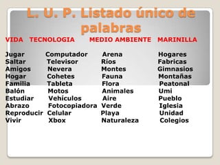 L. U. P. Listado único de
palabras
VIDA TECNOLOGIA MEDIO AMBIENTE MARINILLA
Jugar Computador Arena Hogares
Saltar Televisor Ríos Fabricas
Amigos Nevera Montes Gimnasios
Hogar Cohetes Fauna Montañas
Familia Tableta Flora Peatonal
Balón Motos Animales Umi
Estudiar Vehículos Aire Pueblo
Abrazo Fotocopiadora Verde Iglesia
Reproducir Celular Playa Unidad
Vivir Xbox Naturaleza Colegios
 