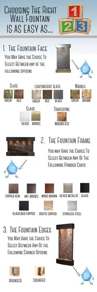 Wall fountain-selection-infographic
