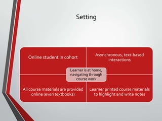 Setting

Online student in cohort

Asynchronous, text-based
interactions

Learner is at home,
navigating through
course work

All course materials are provided
online (even textbooks)

Learner printed course materials
to highlight and write notes

 