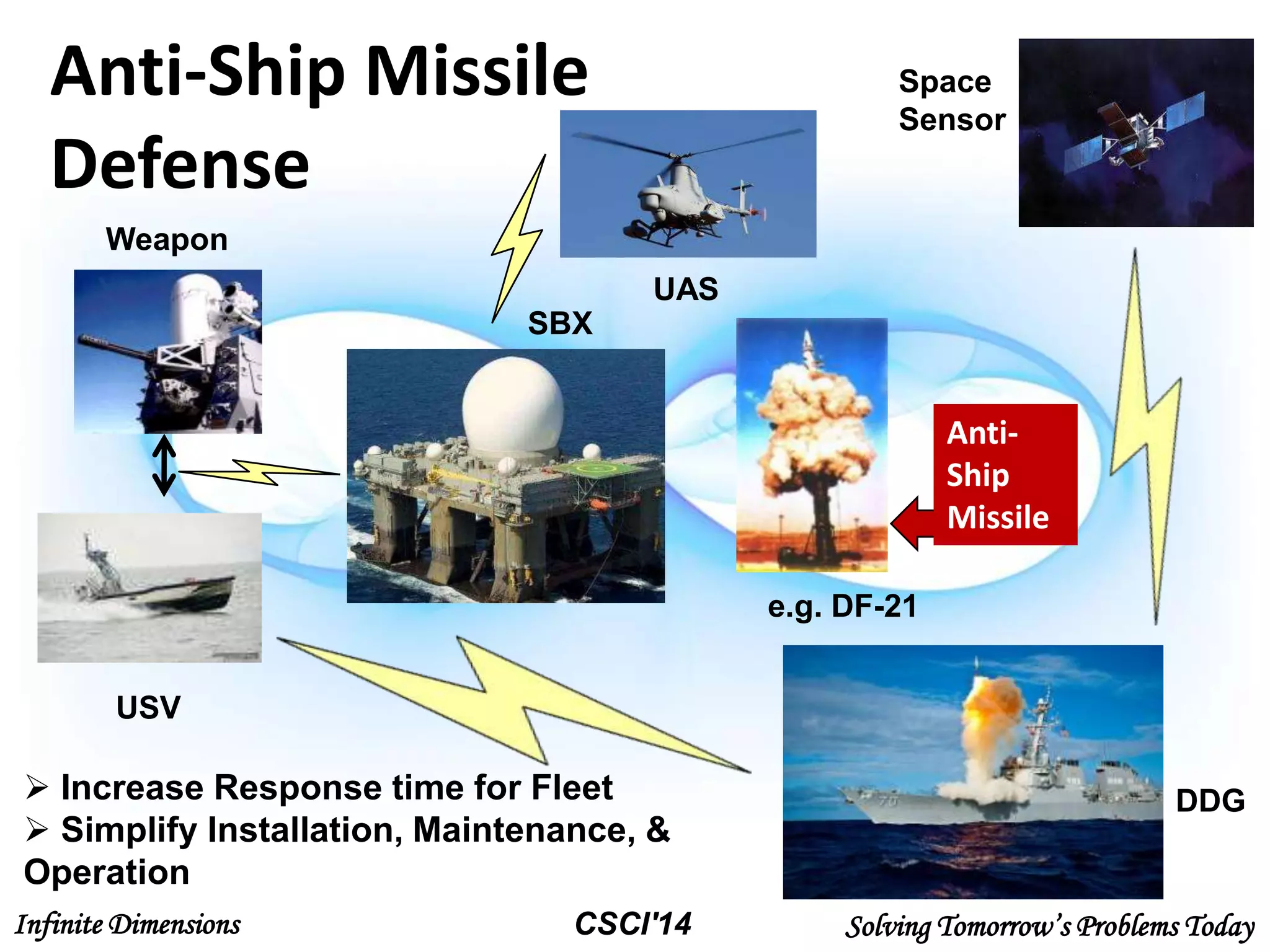 Infinite Dimensions Solving Tomorrow’s Problems TodayCSCI'14
Anti-Ship Missile
Defense
 Increase Response time for Fleet
 Simplify Installation, Maintenance, &
Operation
SBX
DDG
e.g. DF-21
UAS
Weapon
USV
Anti-
Ship
Missile
Space
Sensor
 