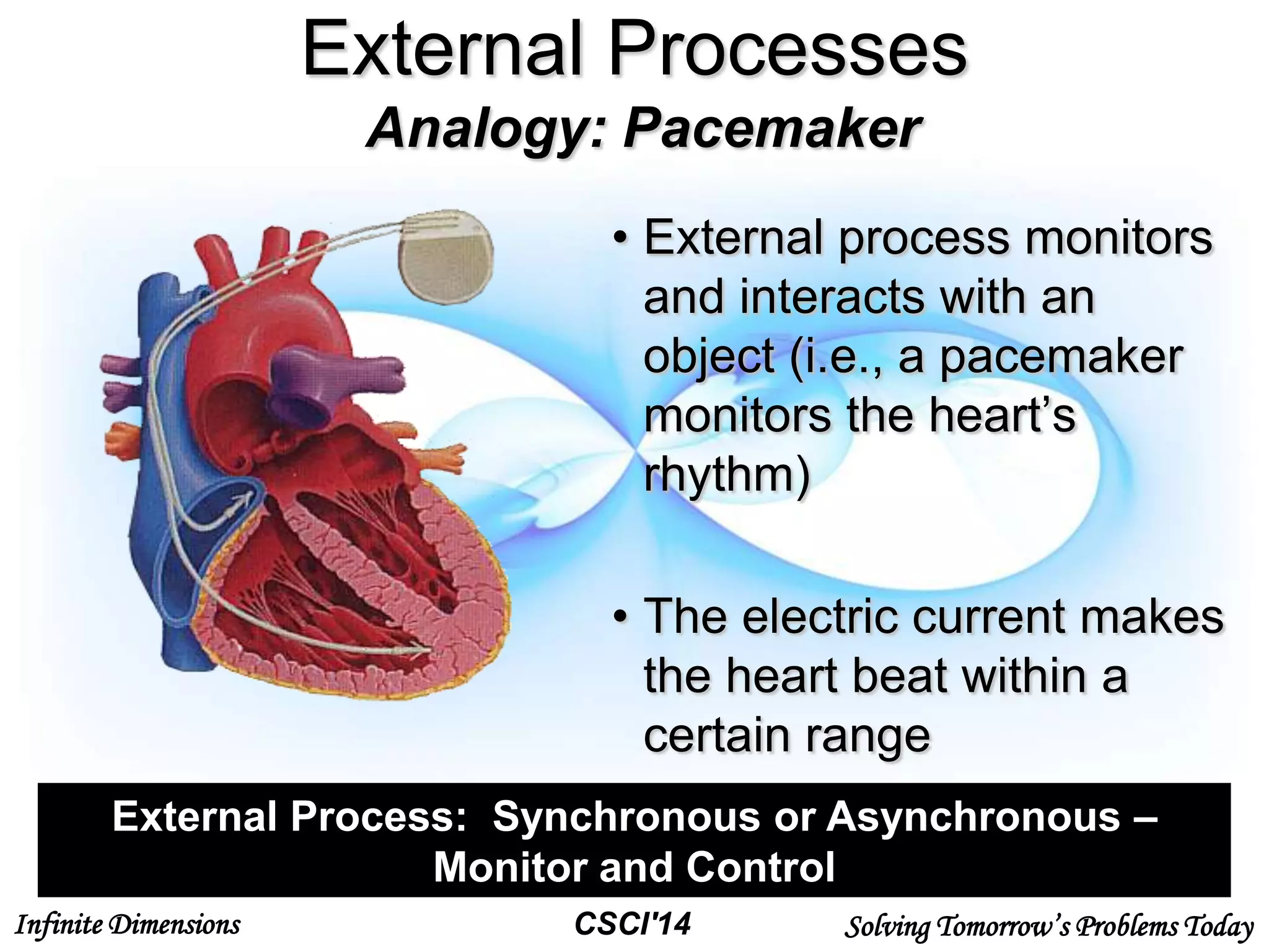 Infinite Dimensions Solving Tomorrow’s Problems TodayCSCI'14
External Processes
Analogy: Pacemaker
• External process monitors
and interacts with an
object (i.e., a pacemaker
monitors the heart’s
rhythm)
• The electric current makes
the heart beat within a
certain range
External Process: Synchronous or Asynchronous –
Monitor and Control
 