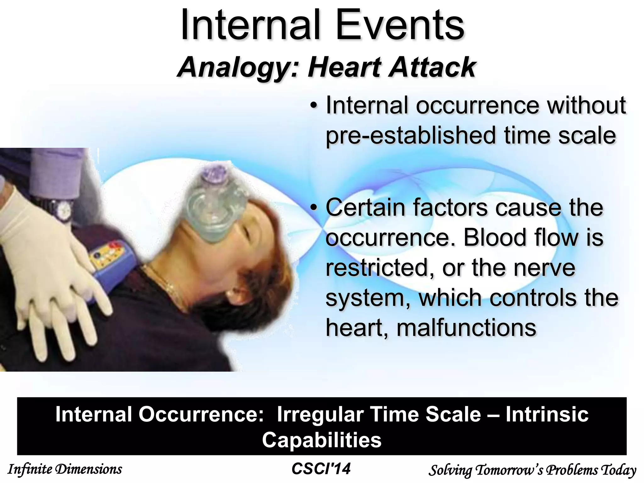 Infinite Dimensions Solving Tomorrow’s Problems TodayCSCI'14
Internal Events
Analogy: Heart Attack
• Internal occurrence without
pre-established time scale
• Certain factors cause the
occurrence. Blood flow is
restricted, or the nerve
system, which controls the
heart, malfunctions
Internal Occurrence: Irregular Time Scale – Intrinsic
Capabilities
 