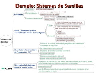 Hacia una Plataforma para Fortalecer Capacidades de Investigación y Desarrollo Agrícola en América Latina y el Caribe