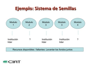 Hacia una Plataforma para Fortalecer Capacidades de Investigación y Desarrollo Agrícola en América Latina y el Caribe