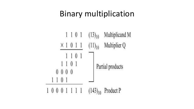 Wallace tree multiplier.pptx1
